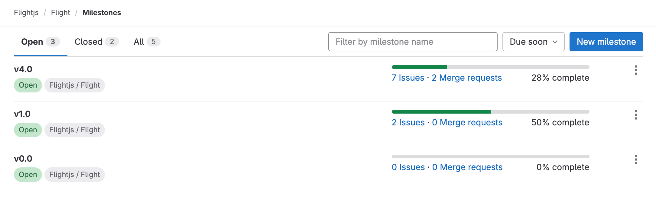 The form for creating a new milestone, with fields for a title, description, start date, and due date.